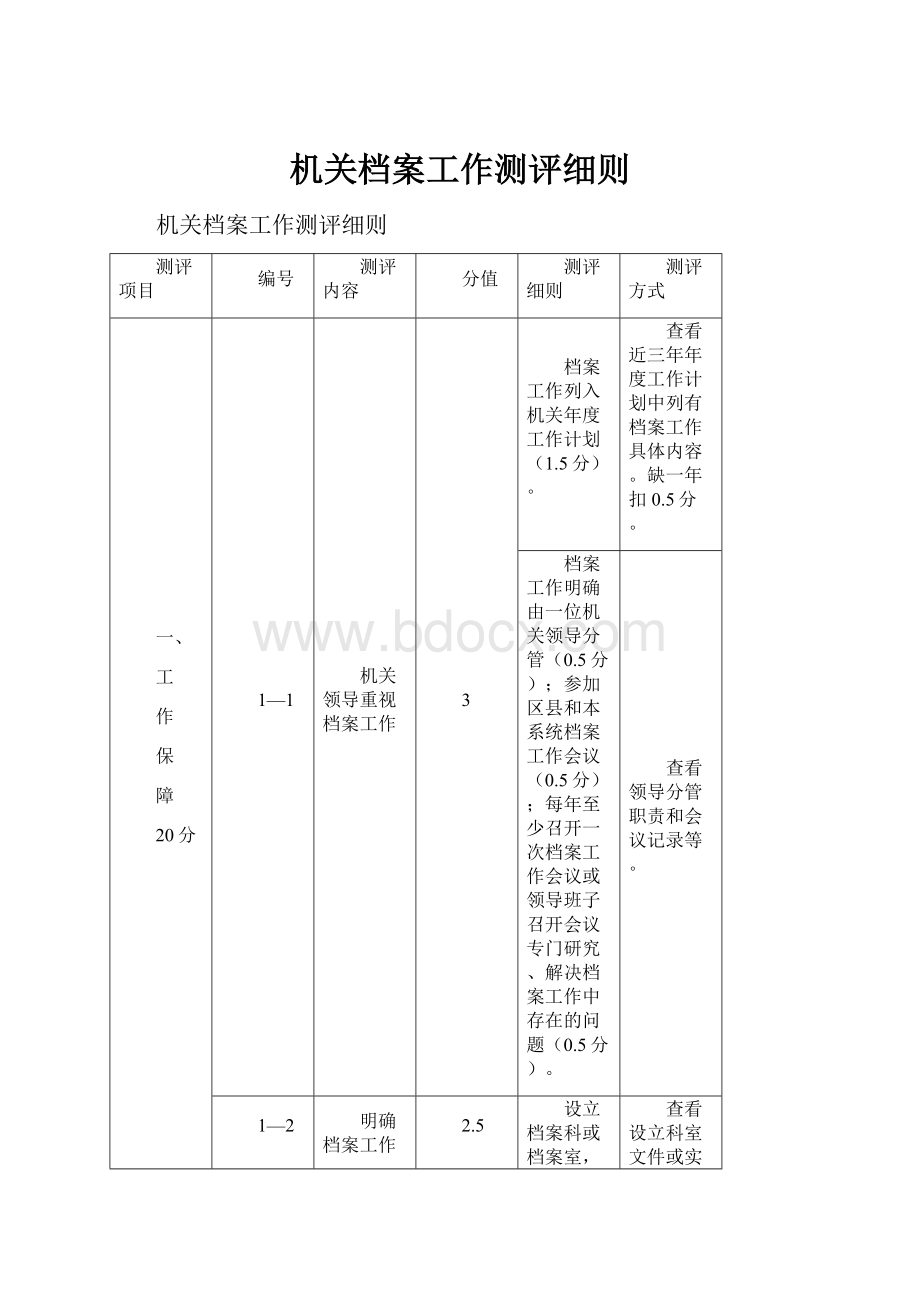 机关档案工作测评细则.docx_第1页