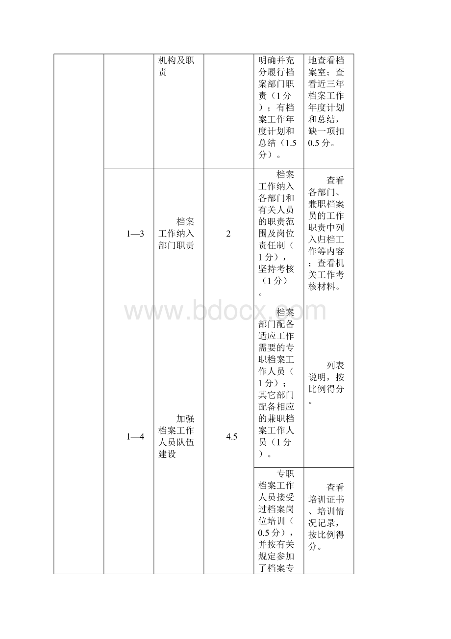 机关档案工作测评细则.docx_第2页