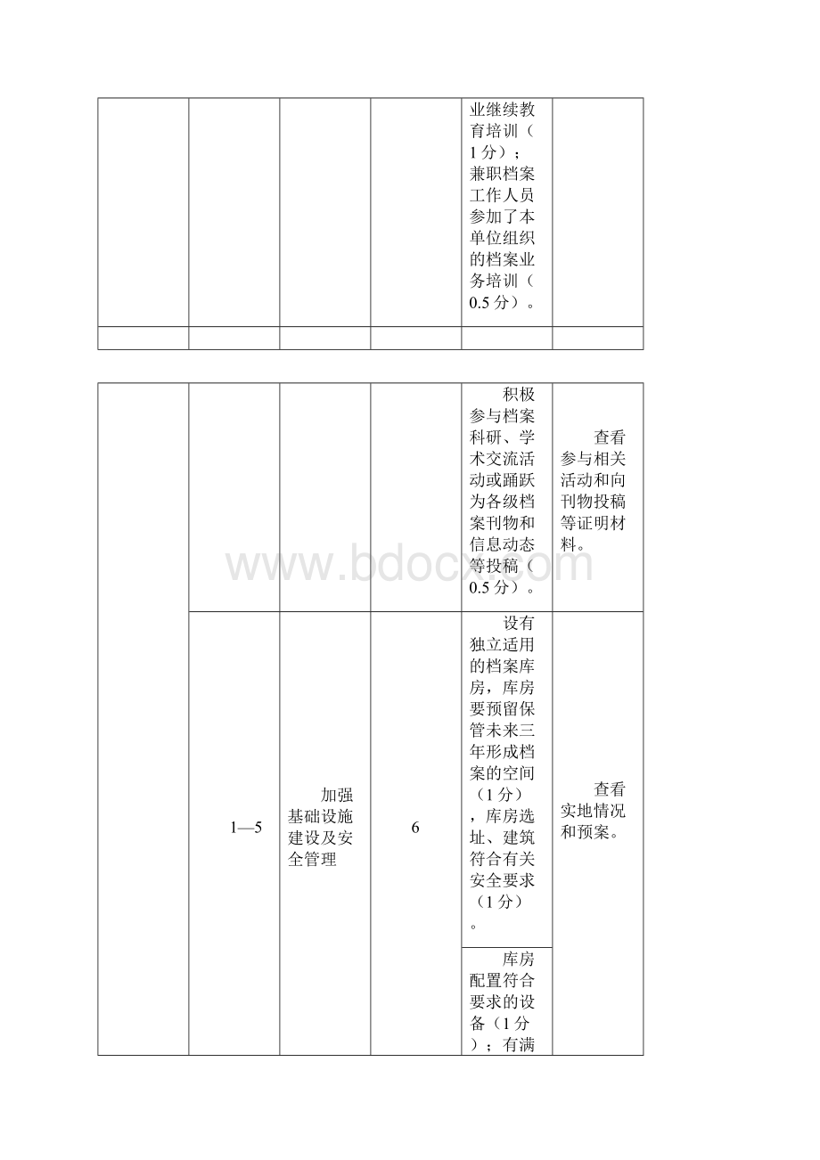 机关档案工作测评细则.docx_第3页