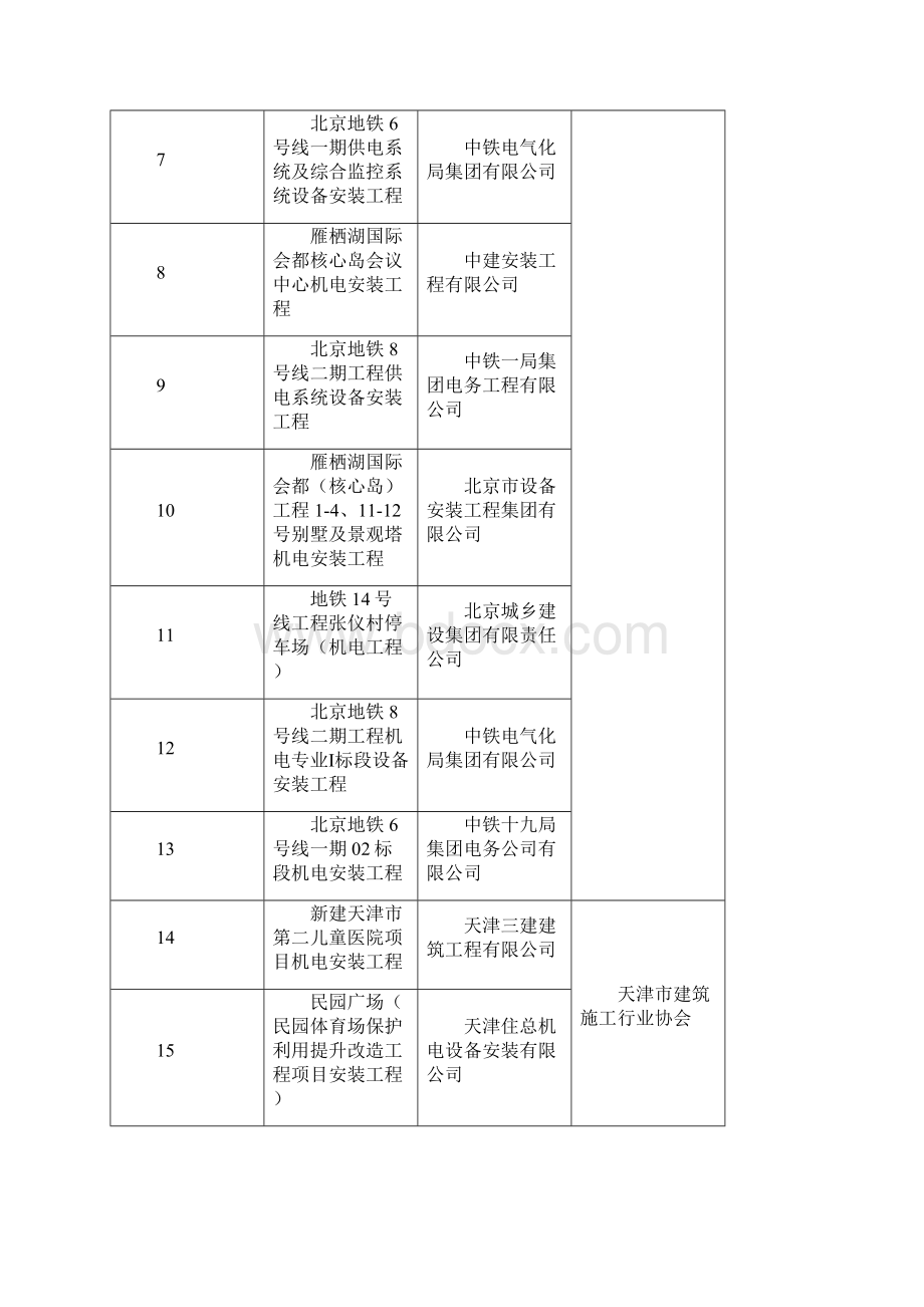 最新例子中国安装协会.docx_第2页