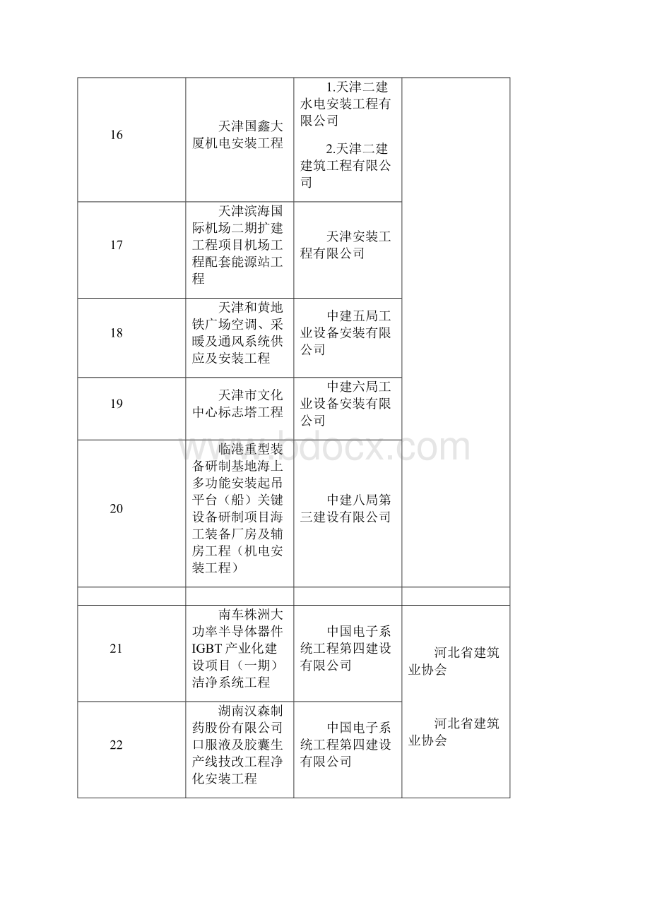 最新例子中国安装协会.docx_第3页