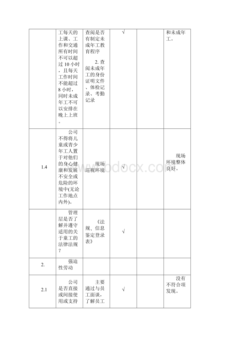 社会责任自我评审报告.docx_第2页