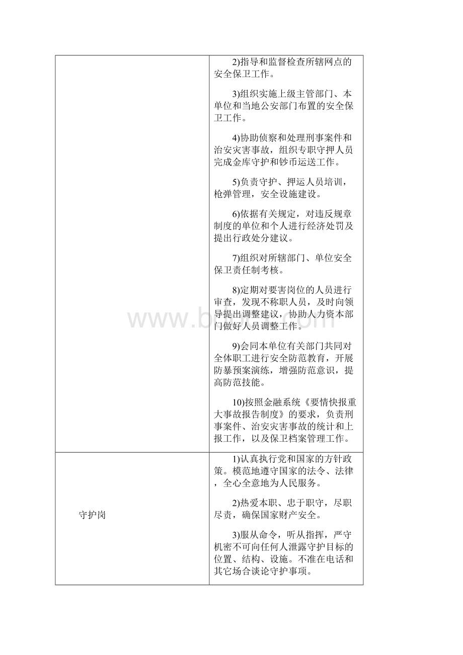 农村商业银行金库守护及押运操作规程安全保卫部.docx_第3页