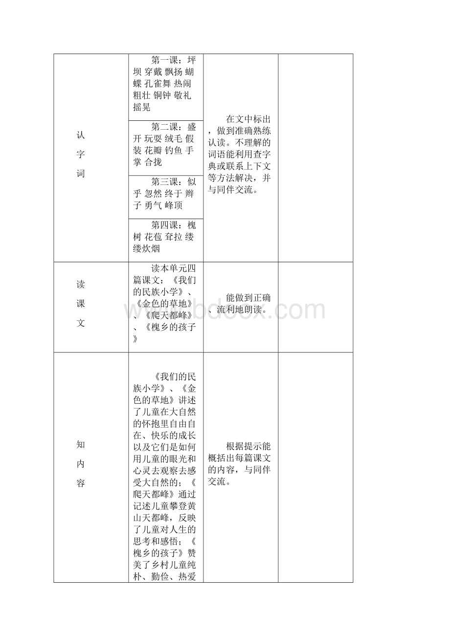 人教版小学语文三年级上册第一单元主题单元备课.docx_第3页