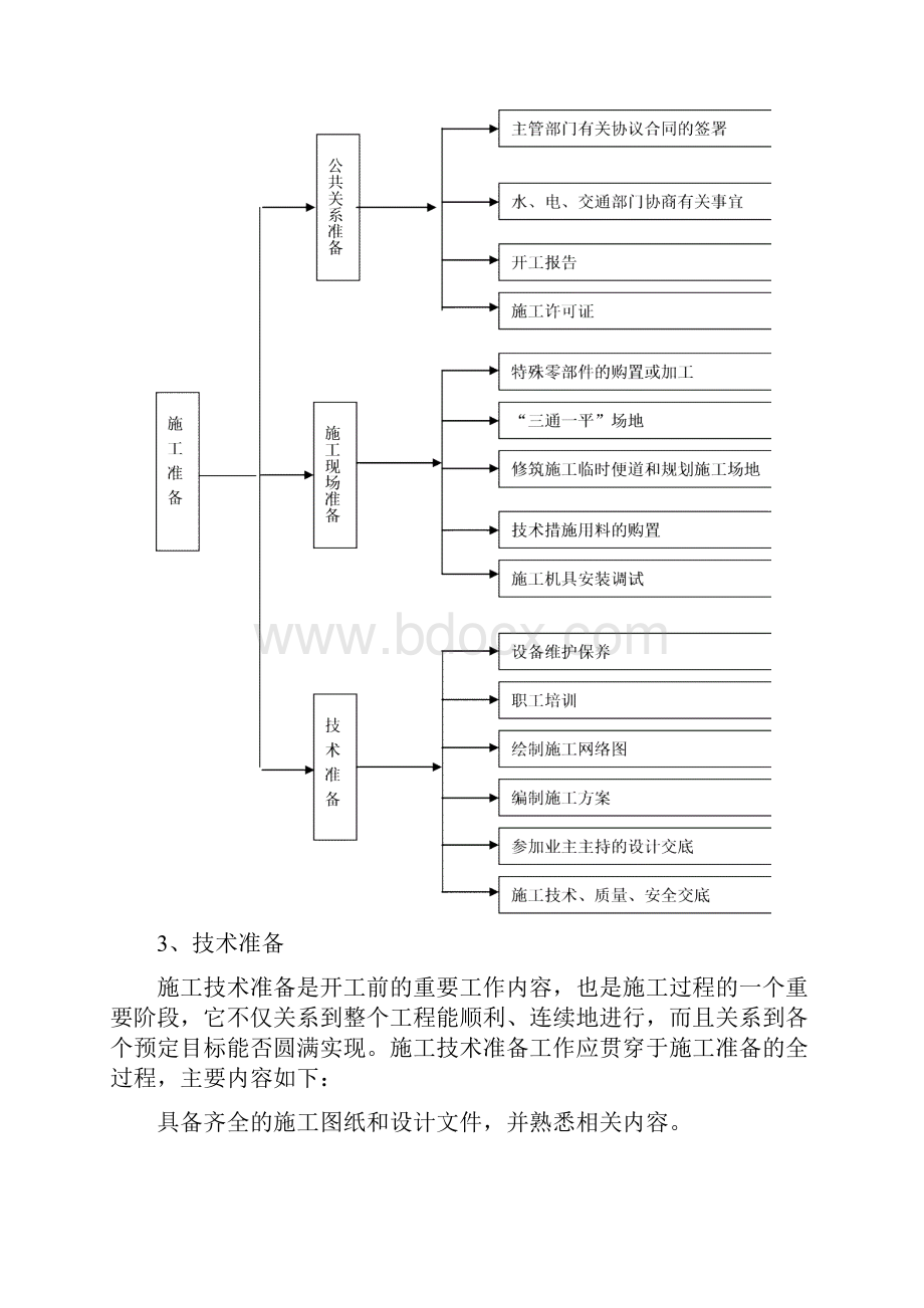 除锈刷漆的施工组织设计.docx_第3页