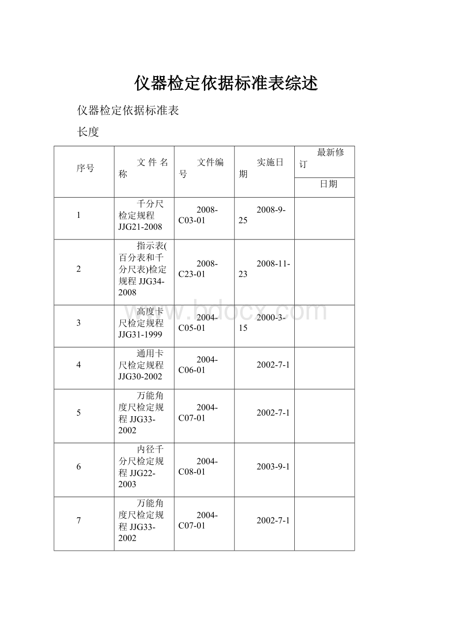 仪器检定依据标准表综述Word格式文档下载.docx