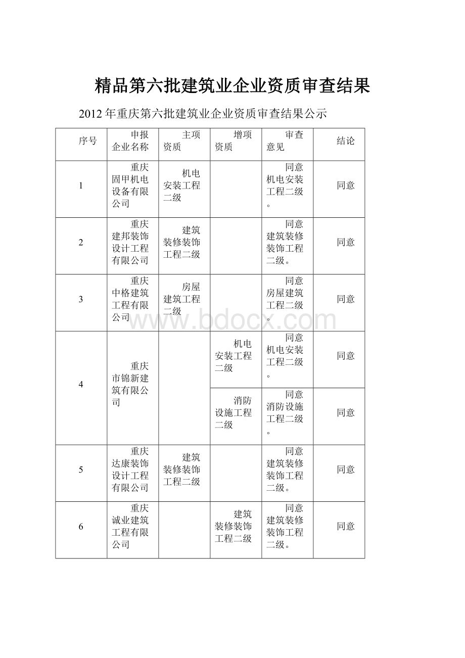 精品第六批建筑业企业资质审查结果Word格式.docx_第1页