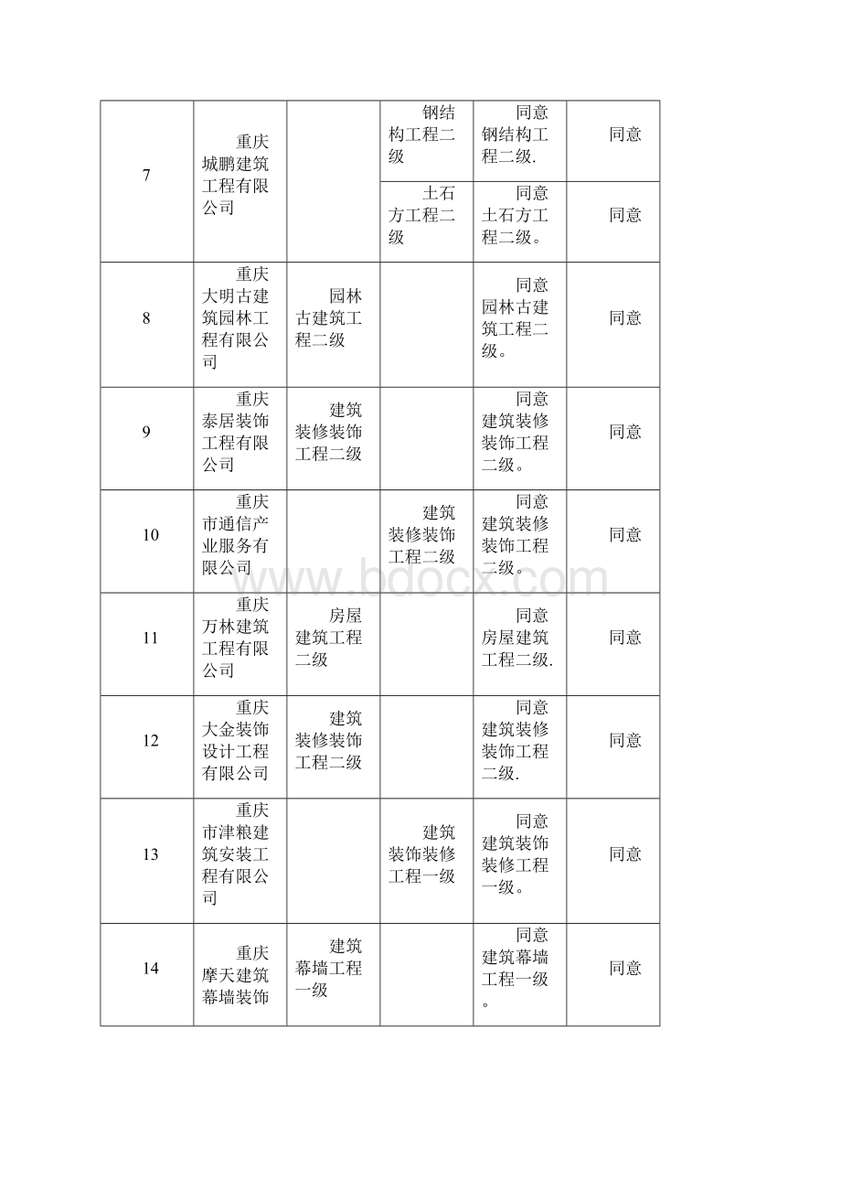 精品第六批建筑业企业资质审查结果.docx_第2页