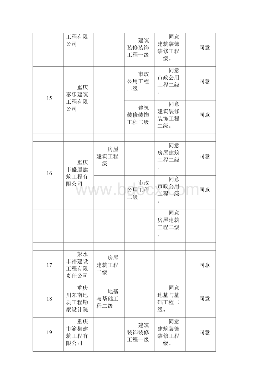 精品第六批建筑业企业资质审查结果.docx_第3页