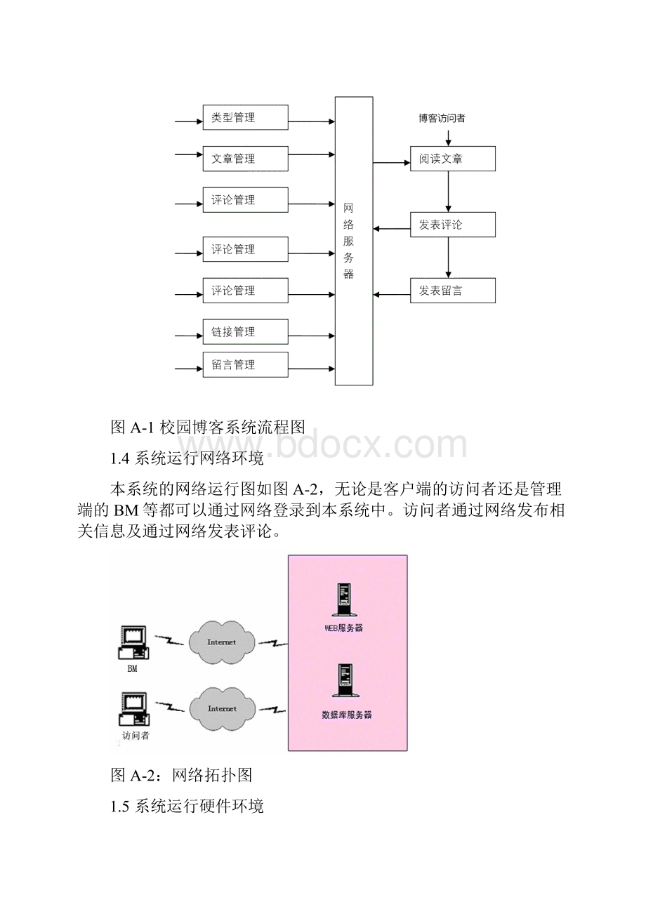 完整版博客网站的需求分析.docx_第2页