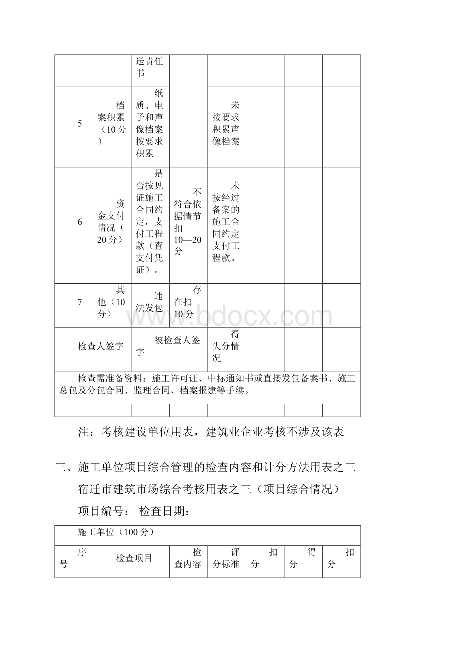 宿迁市建筑市场综合考核用表之一.docx_第3页