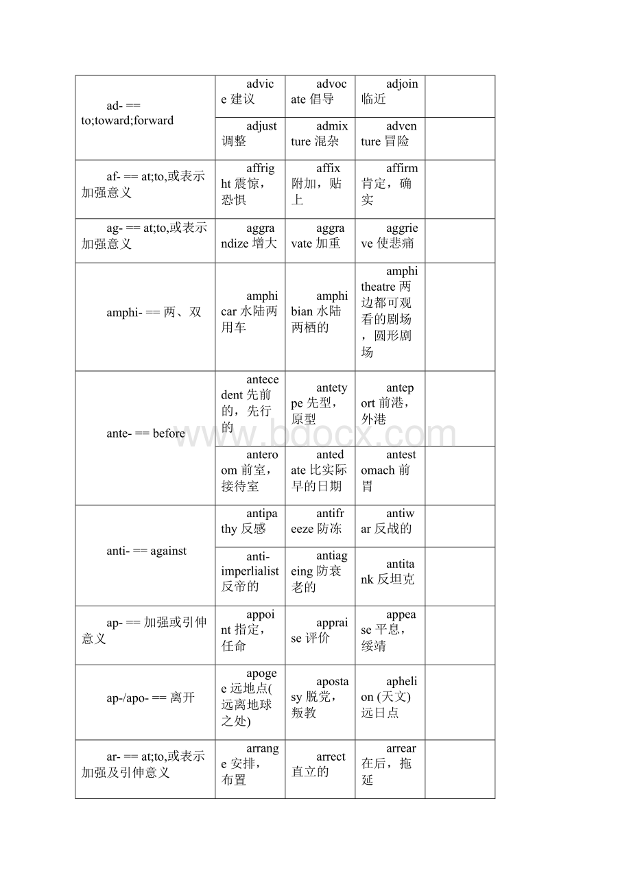 Prefixes.docx_第2页