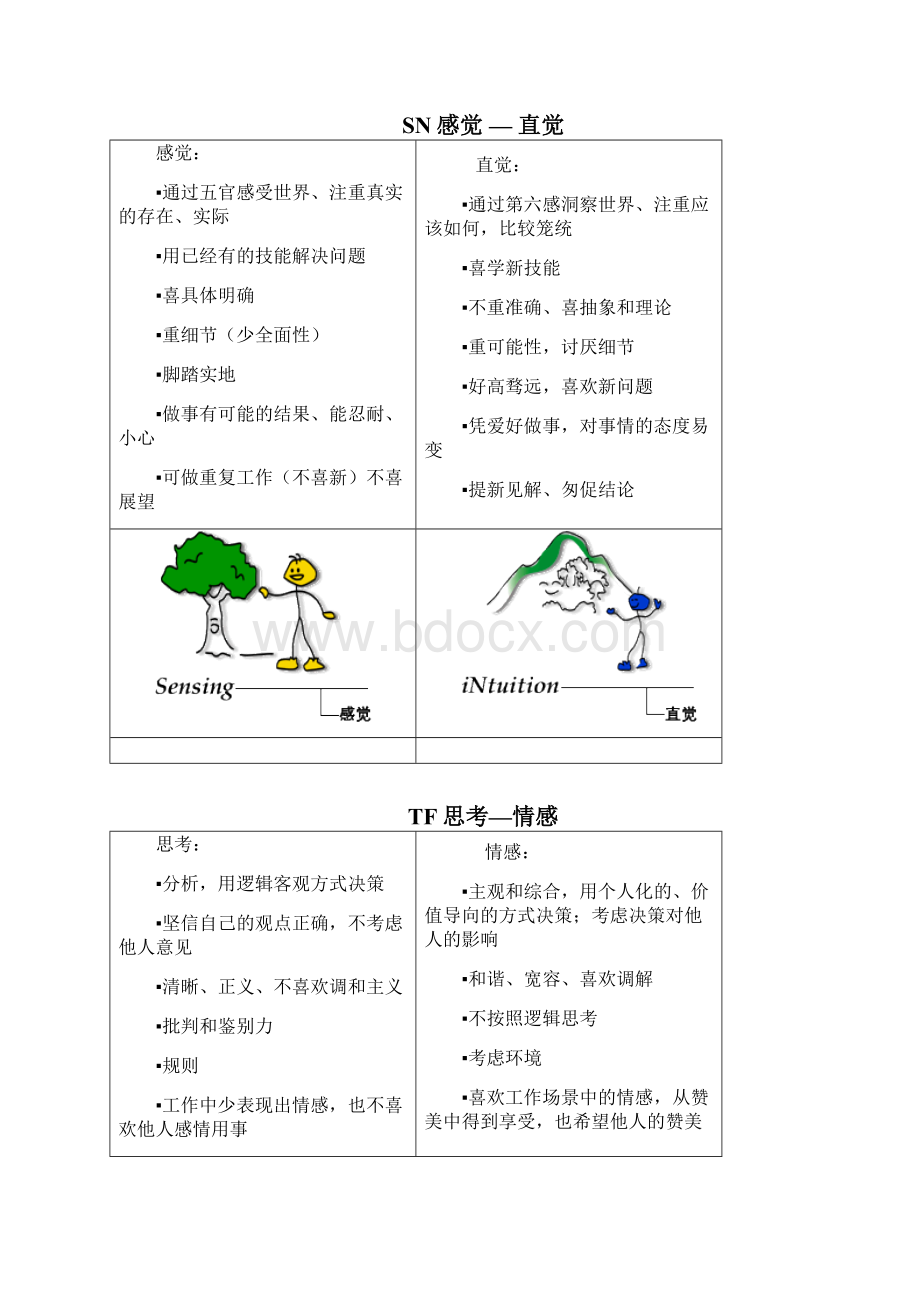 职业人格评估工具MBTI.docx_第3页