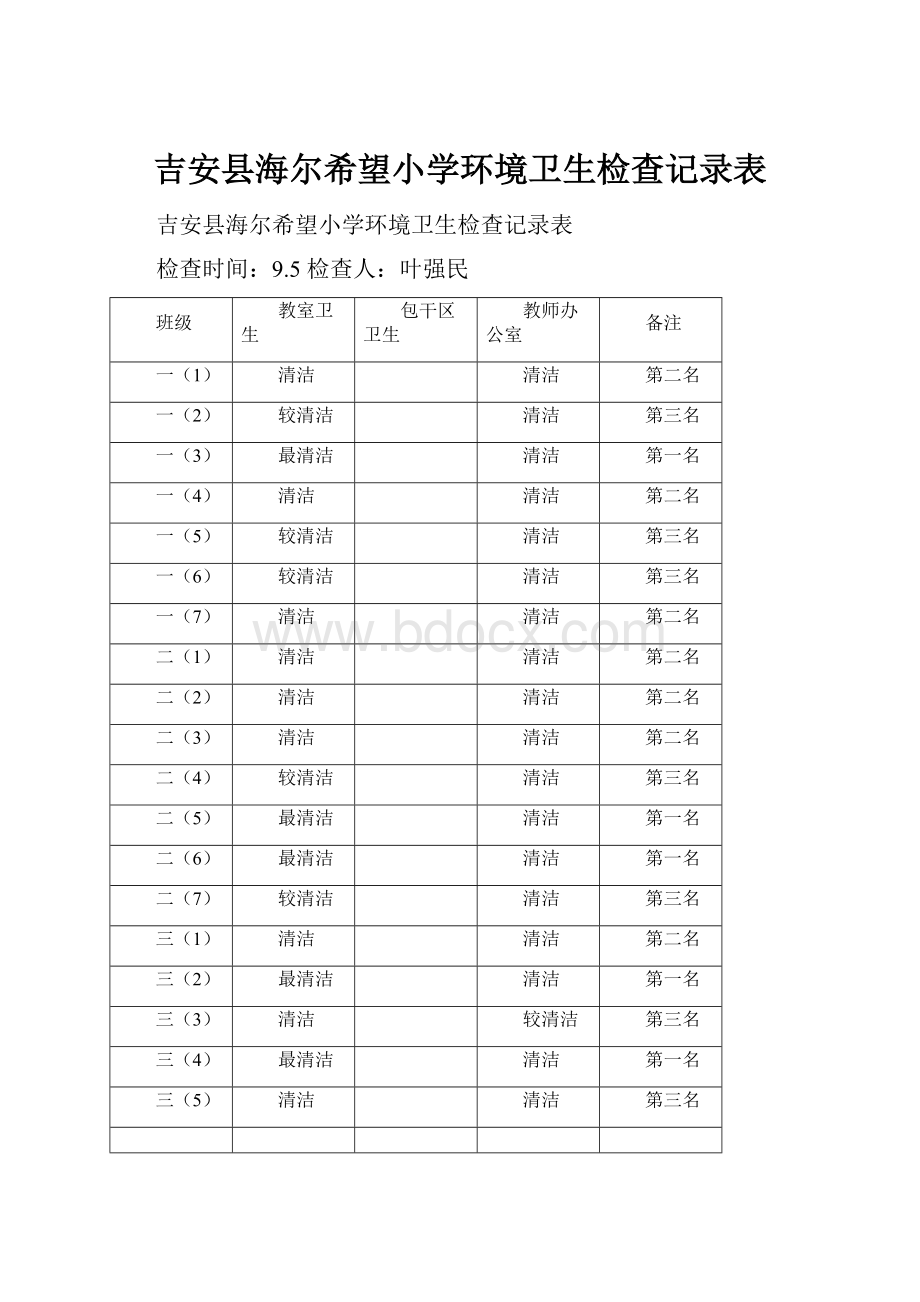 吉安县海尔希望小学环境卫生检查记录表.docx