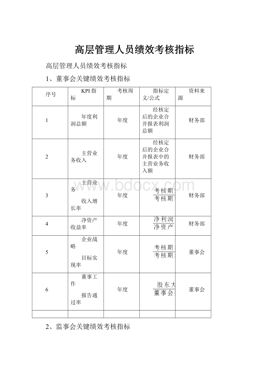 高层管理人员绩效考核指标.docx_第1页