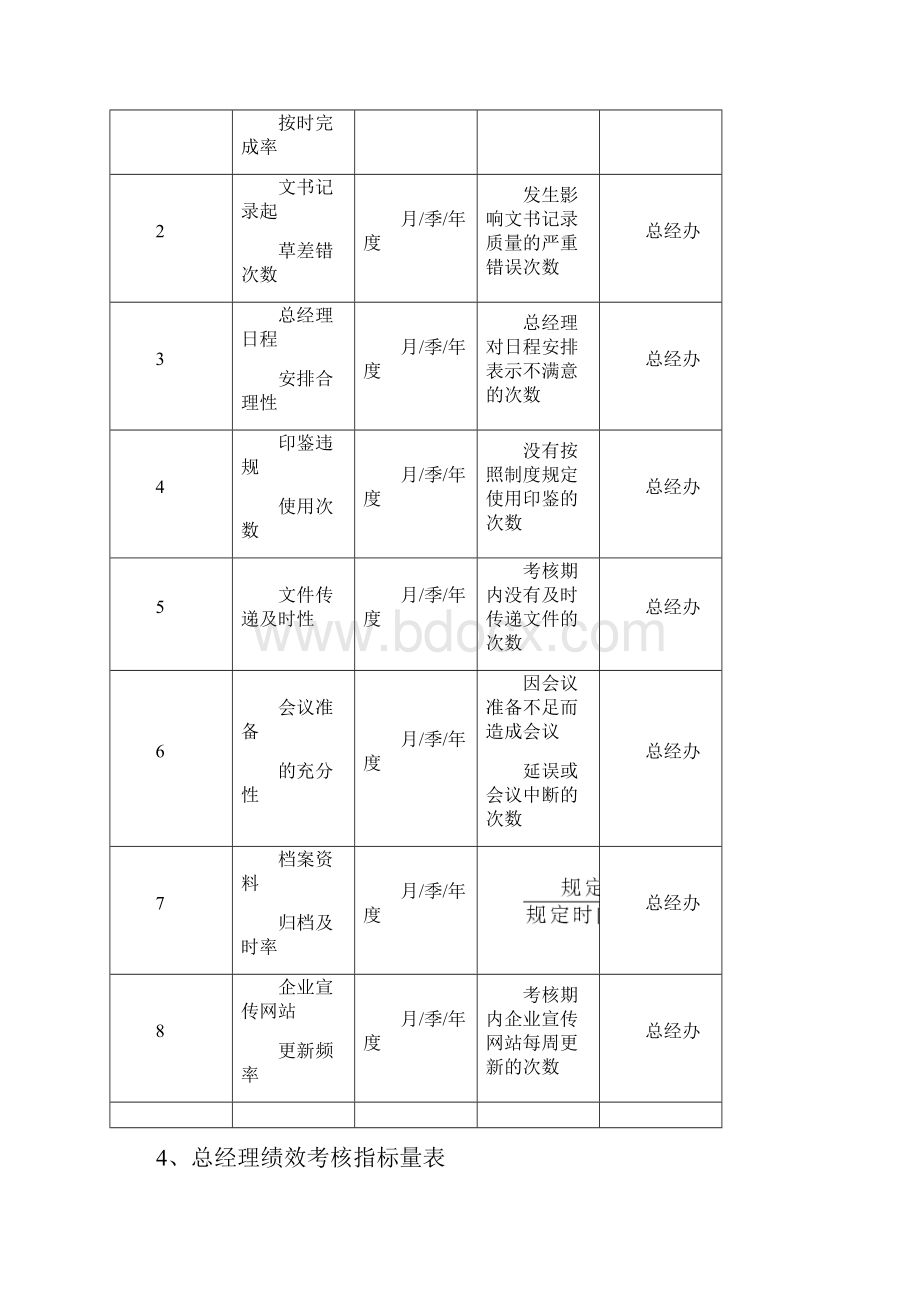 高层管理人员绩效考核指标.docx_第3页