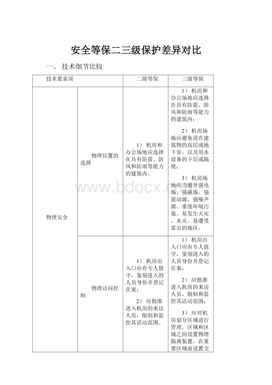 安全等保二三级保护差异对比.docx_第1页