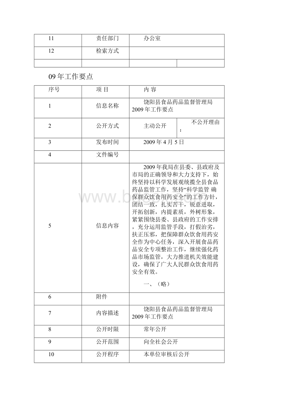 食品药品监督管理局工作总结.docx_第2页