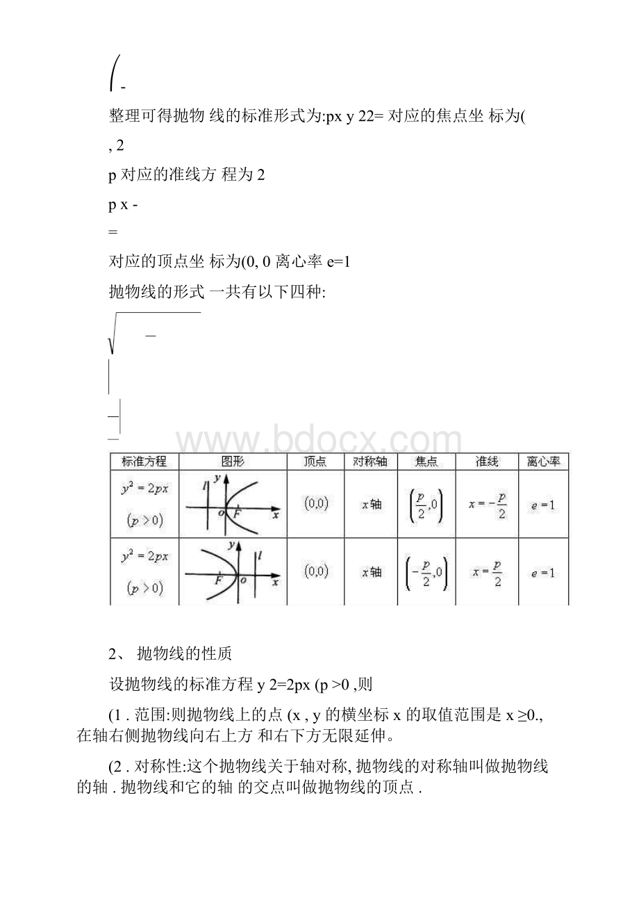 高中数学解析几何抛物线性质与定义精.docx_第2页