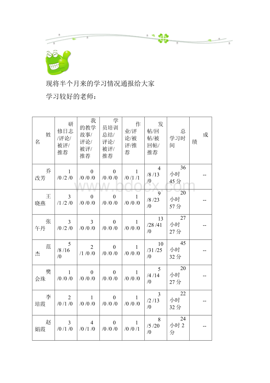 所有能使孩子得到美的享受美的快乐和美的满足的东西都具.docx_第2页