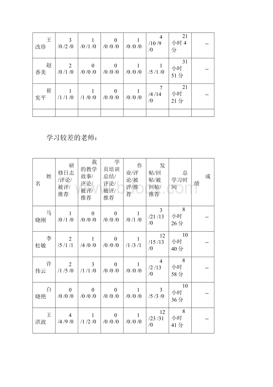 所有能使孩子得到美的享受美的快乐和美的满足的东西都具.docx_第3页