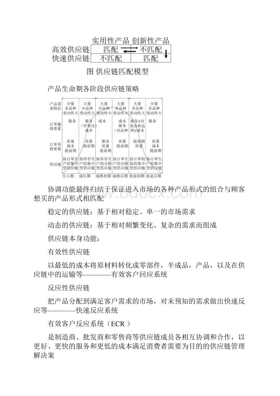 供应链管理总结Word下载.docx_第2页