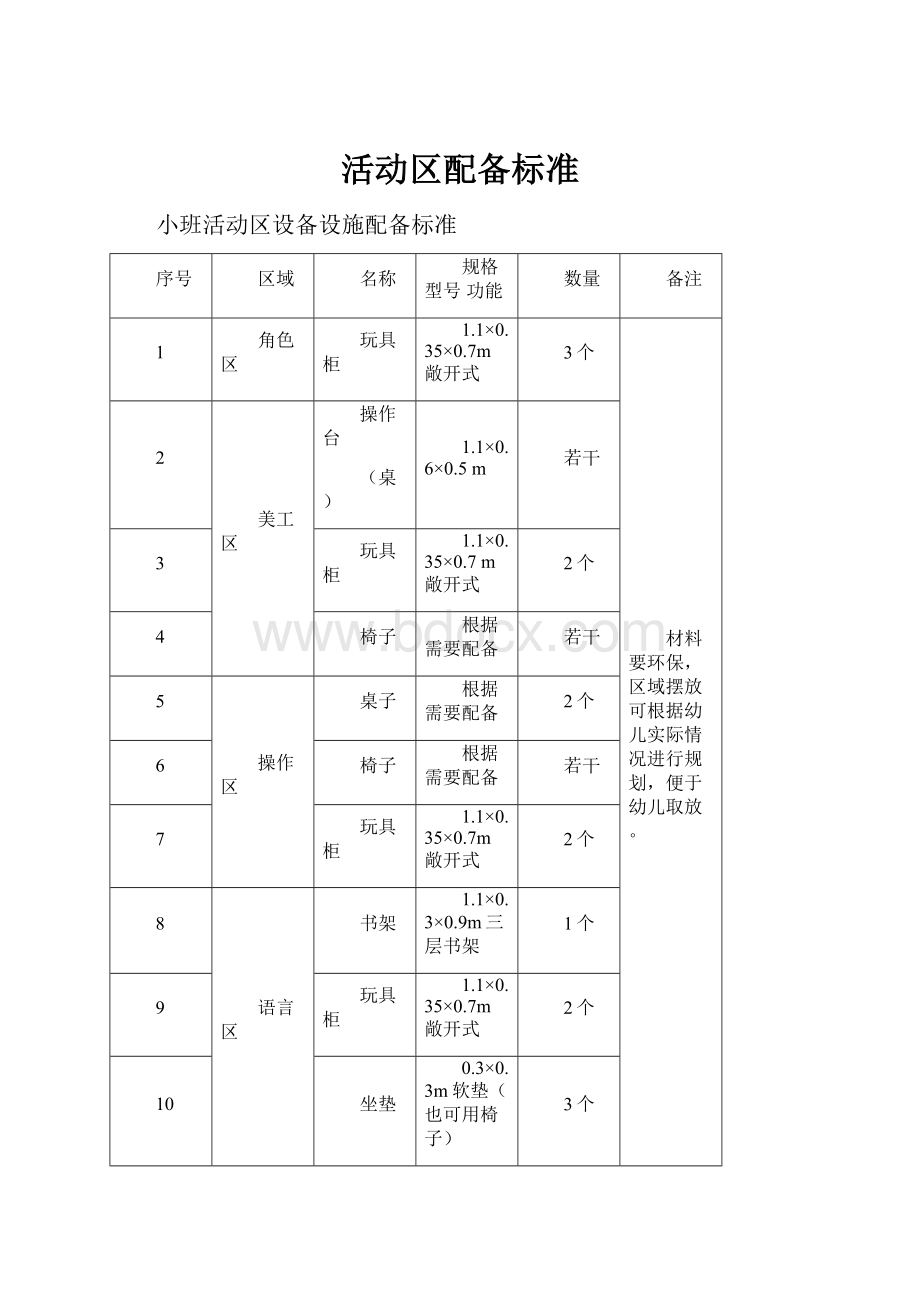 活动区配备标准.docx_第1页