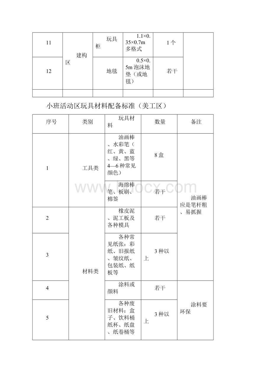 活动区配备标准.docx_第2页