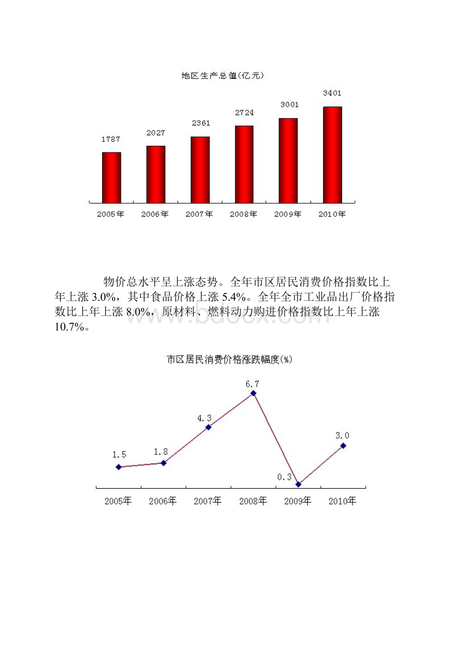 石家庄市国民经济和社会发展统计公报.docx_第2页