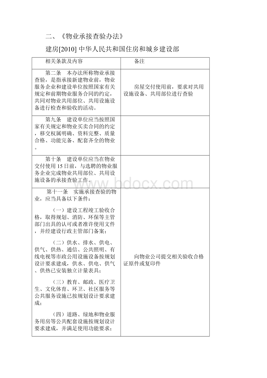 物业管理相关法律法规汇编.docx_第3页