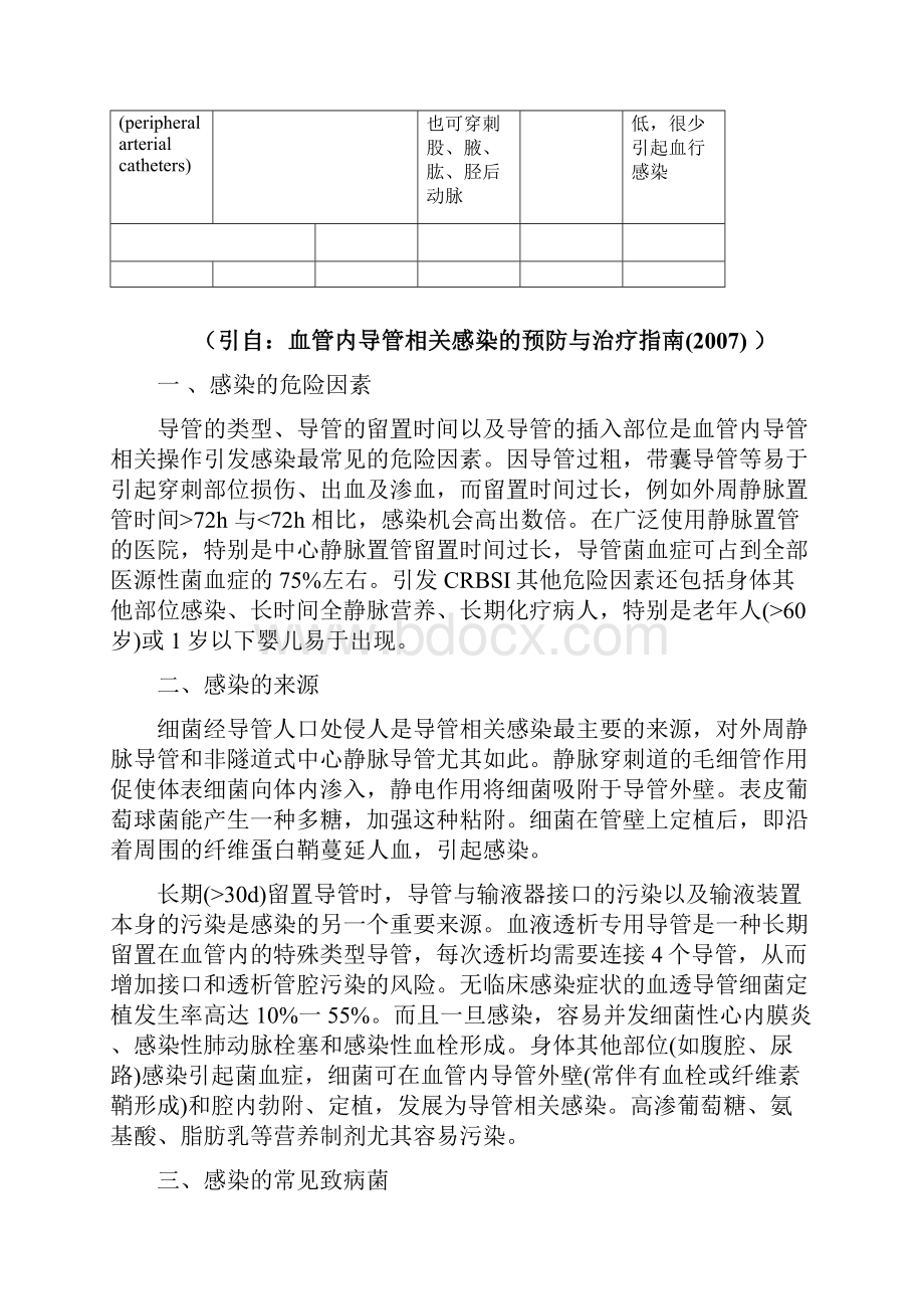 血管内导管相关操作所致感染的抗生素治疗.docx_第3页