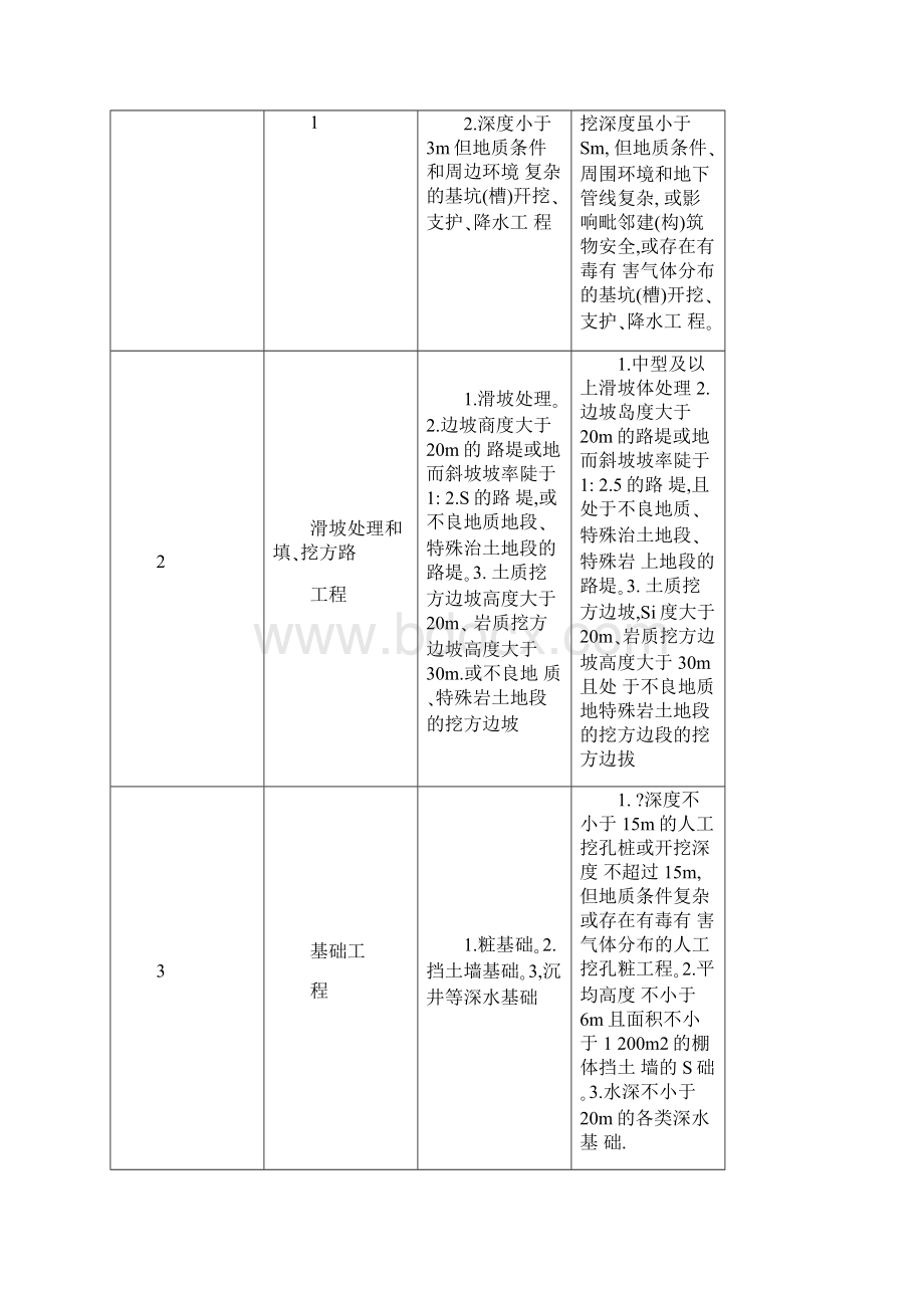 公路工程施工安全技术规范JTGF90.docx_第3页