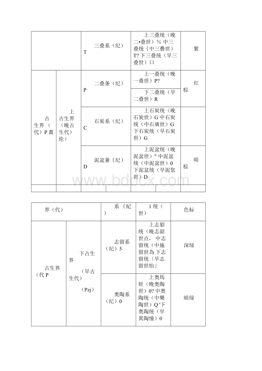 地层与地质年代符号及色标.docx_第2页