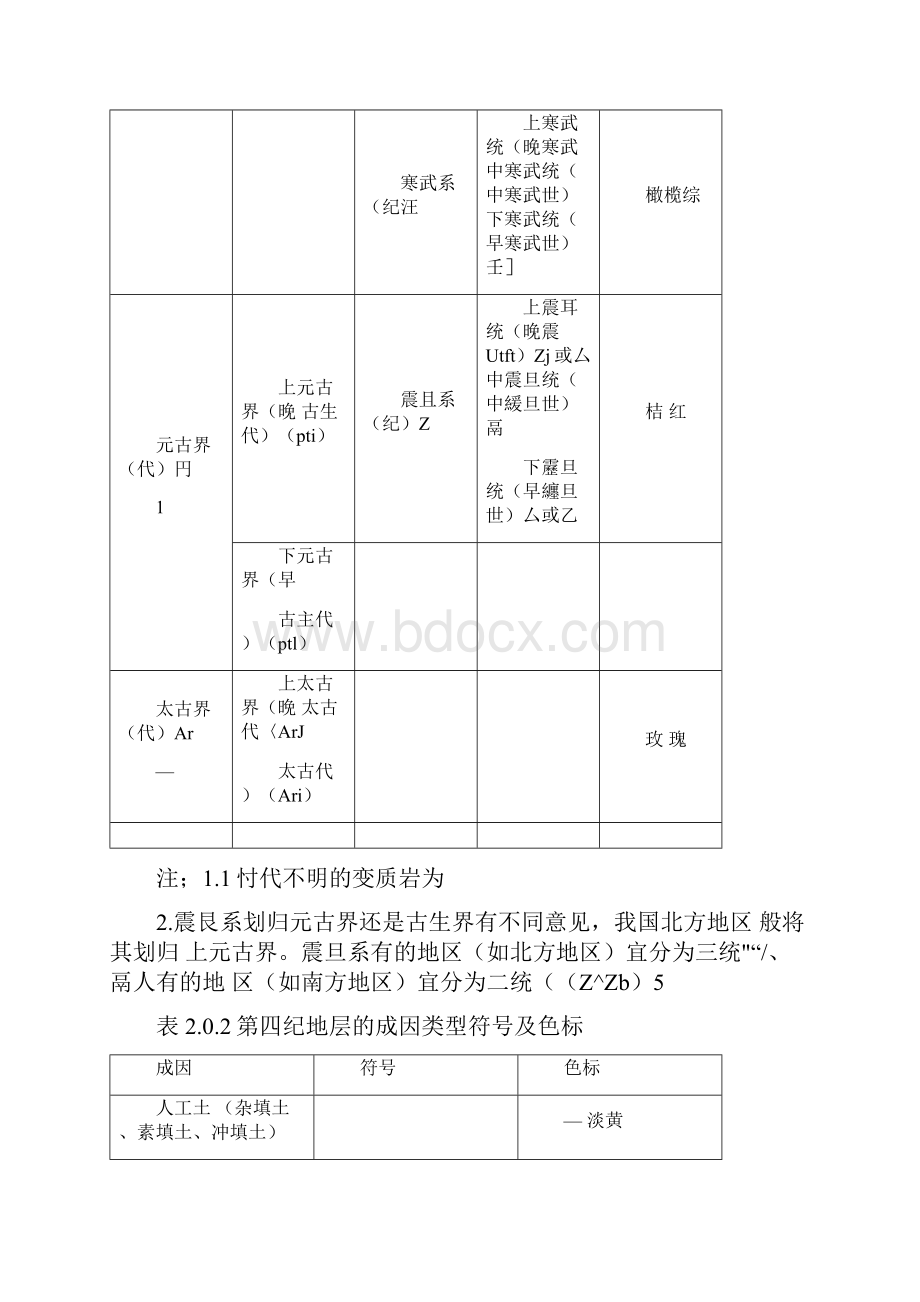 地层与地质年代符号及色标.docx_第3页