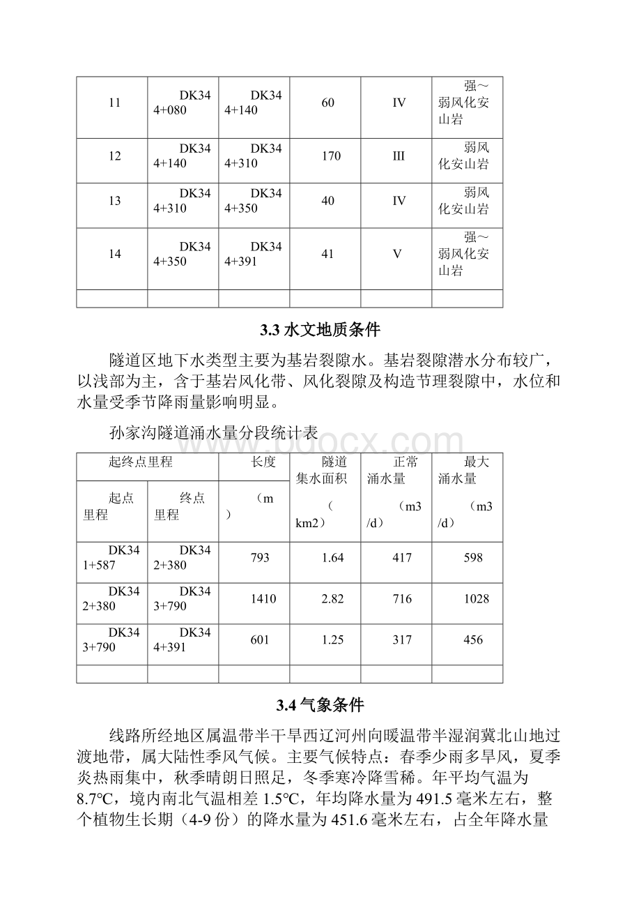 深埋中心水沟专项施工方案.docx_第3页