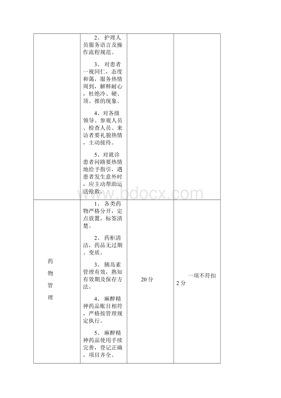 二级医院护理质量考核标准定版.docx_第2页