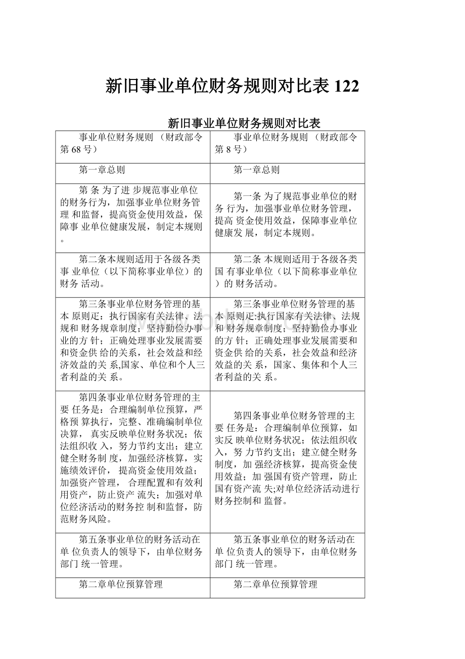 新旧事业单位财务规则对比表122.docx