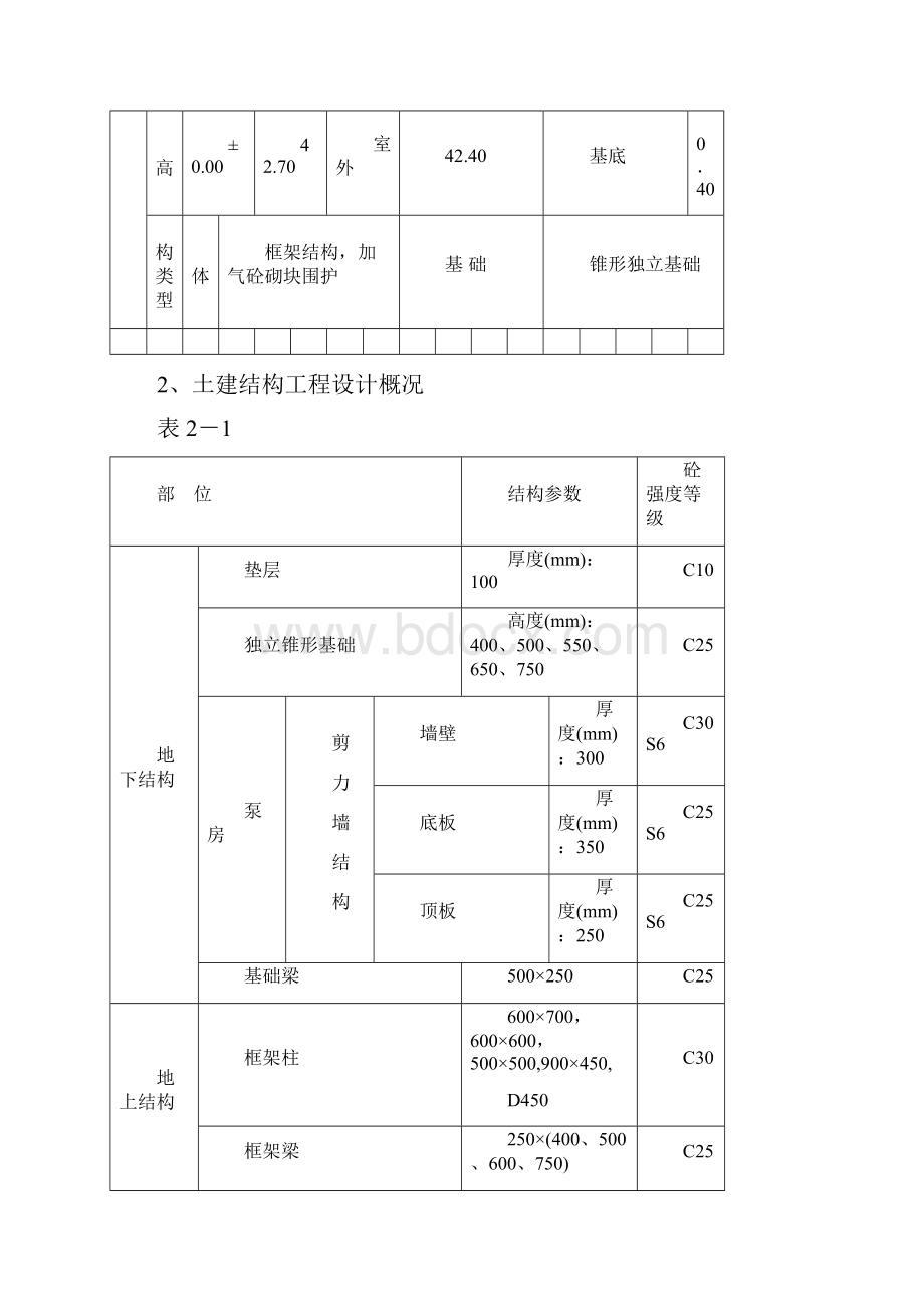 长城杯模板工程施工方案.docx_第3页