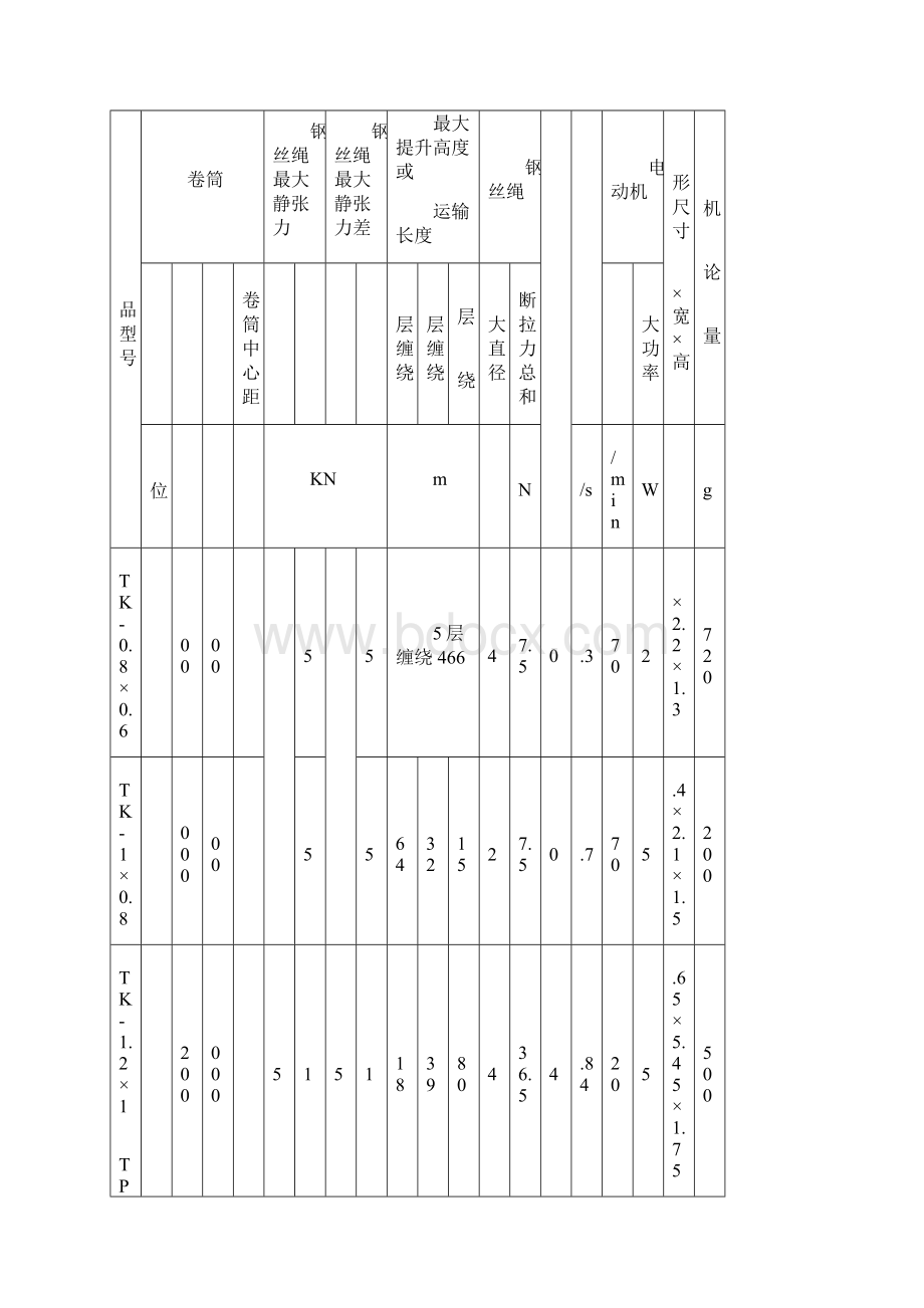 JK型矿井提升机技术参数表.docx_第2页