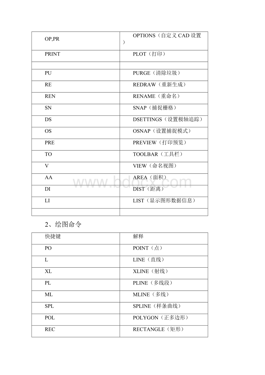 CAD符号命令大全.docx_第2页