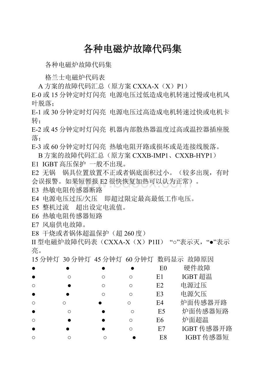 各种电磁炉故障代码集.docx