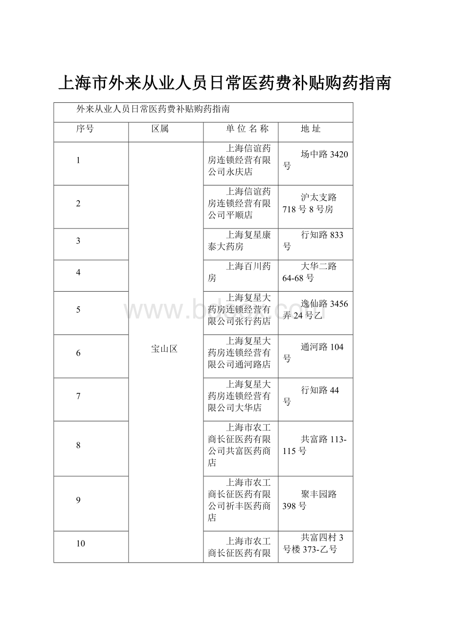 上海市外来从业人员日常医药费补贴购药指南.docx