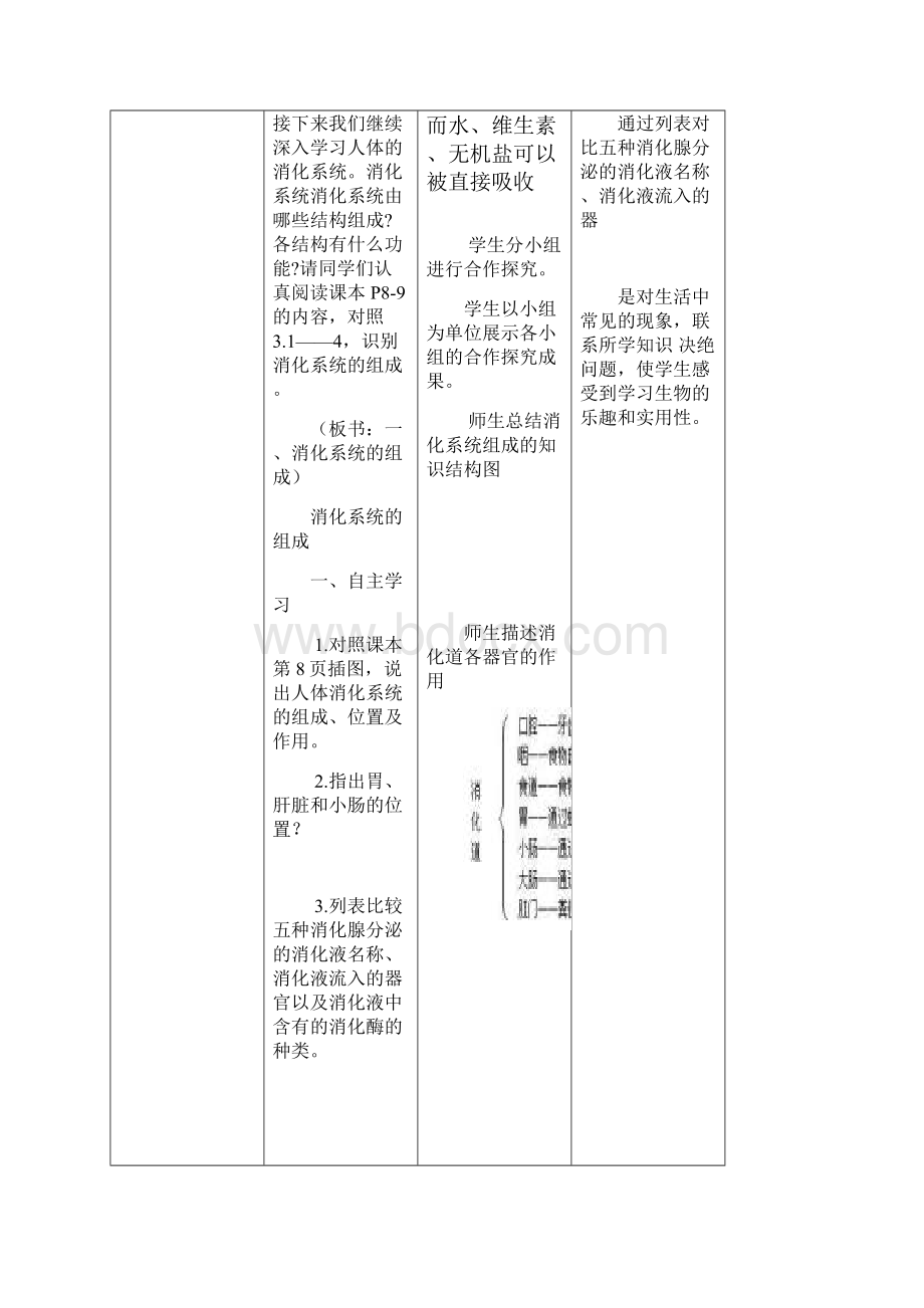 济南版生物七年级下册312消化和吸收教学设计.docx_第3页