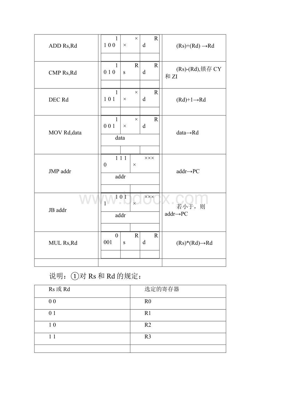 嵌入式CISC模型机设计.docx_第3页