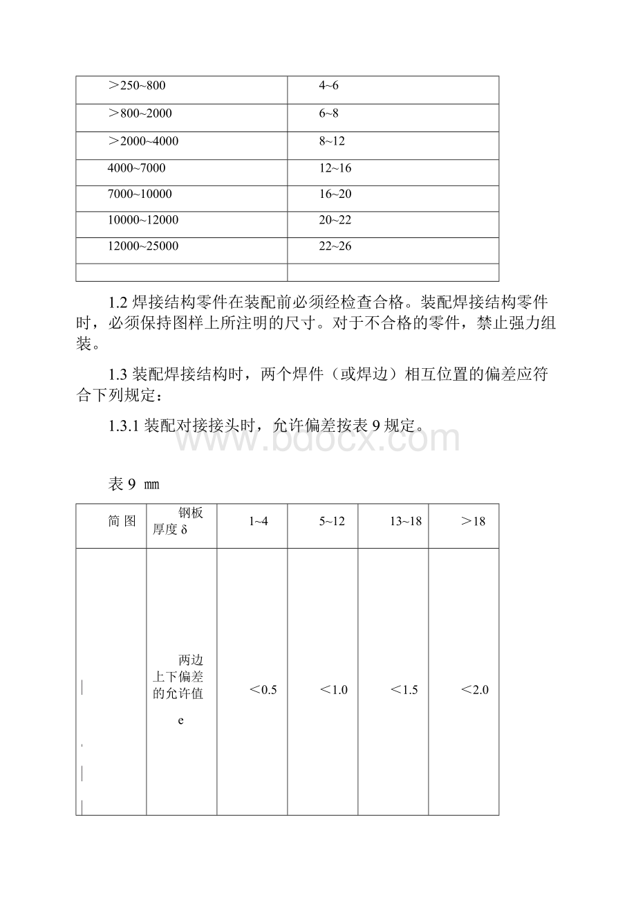 焊接检验规范.docx_第2页