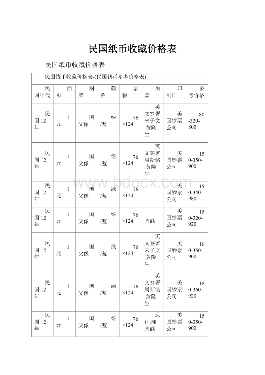 民国纸币收藏价格表.docx_第1页