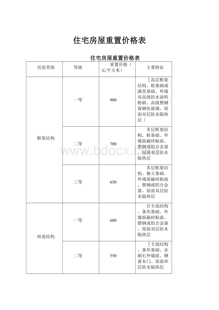 住宅房屋重置价格表.docx_第1页