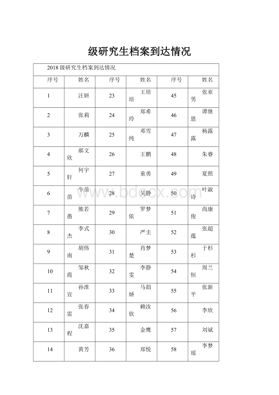 级研究生档案到达情况.docx_第1页