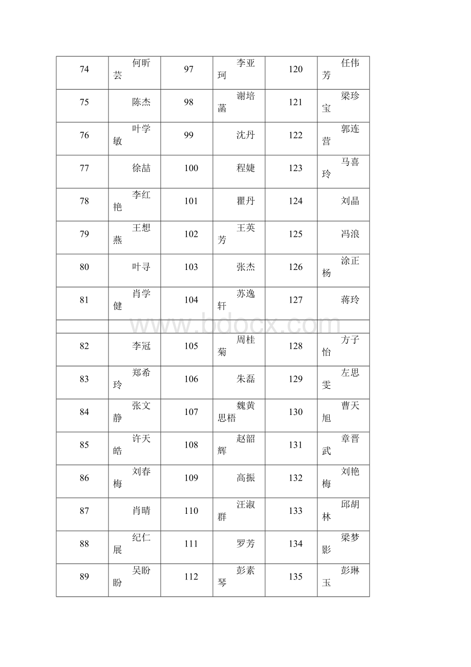 级研究生档案到达情况.docx_第3页