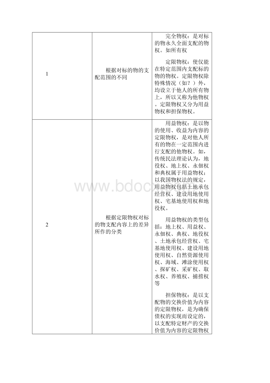 法硕 民法 第二篇 物权.docx_第3页